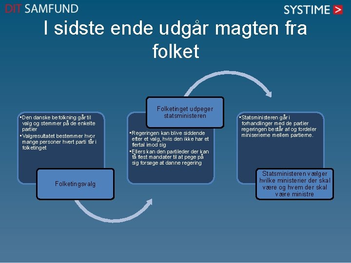 I sidste ende udgår magten fra folket • Den danske befolkning går til valg