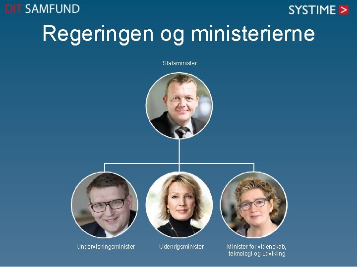 Regeringen og ministerierne Statsminister Undervisningsminister Udenrigsminister Minister for videnskab, teknologi og udvikling 