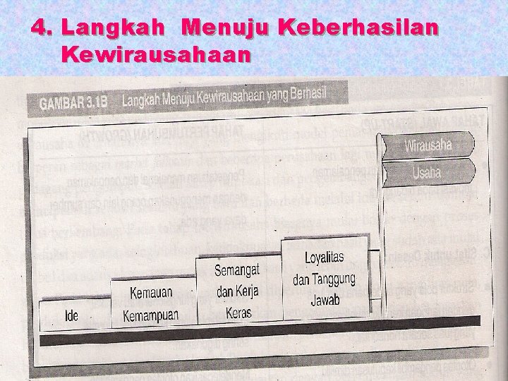 4. Langkah Menuju Keberhasilan Kewirausahaan 