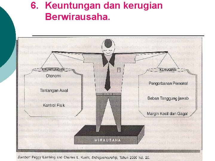 6. Keuntungan dan kerugian Berwirausaha. 