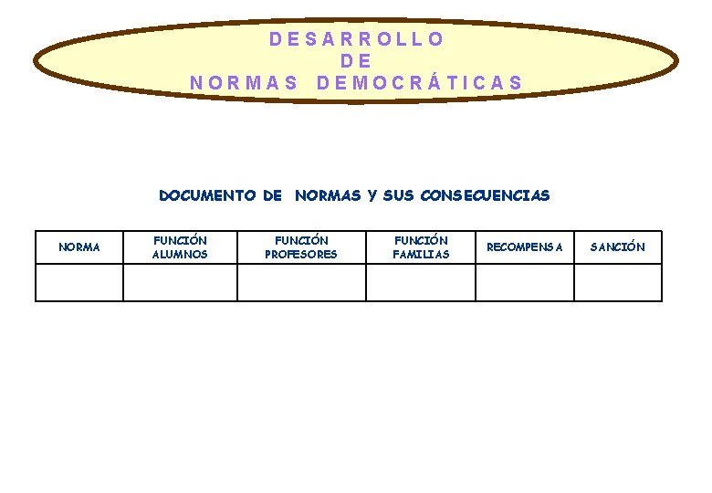 DESARROLLO DE NORMAS DEMOCRÁTICAS DOCUMENTO DE NORMAS Y SUS CONSECUENCIAS NORMA FUNCIÓN ALUMNOS FUNCIÓN