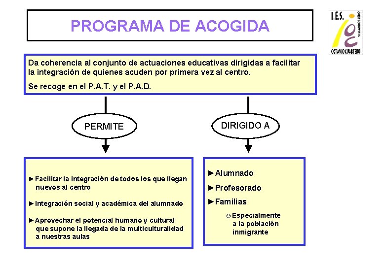 PROGRAMA DE ACOGIDA Da coherencia al conjunto de actuaciones educativas dirigidas a facilitar la