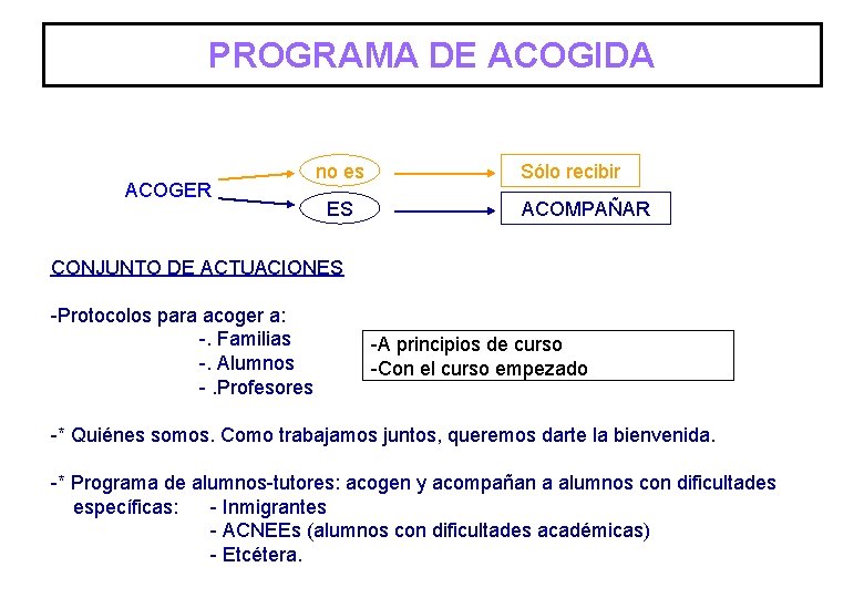 PROGRAMA DE ACOGIDA ACOGER no es ES Sólo recibir ACOMPAÑAR CONJUNTO DE ACTUACIONES -Protocolos