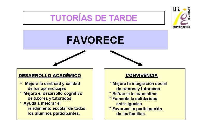 TUTORÍAS DE TARDE FAVORECE DESARROLLO ACADÉMICO * Mejora la cantidad y calidad de los