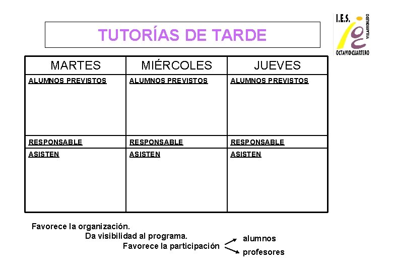 TUTORÍAS DE TARDE MARTES MIÉRCOLES JUEVES ALUMNOS PREVISTOS RESPONSABLE ASISTEN Favorece la organización. Da