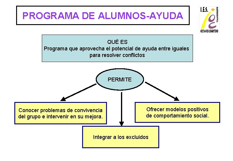 PROGRAMA DE ALUMNOS-AYUDA QUÉ ES Programa que aprovecha el potencial de ayuda entre iguales