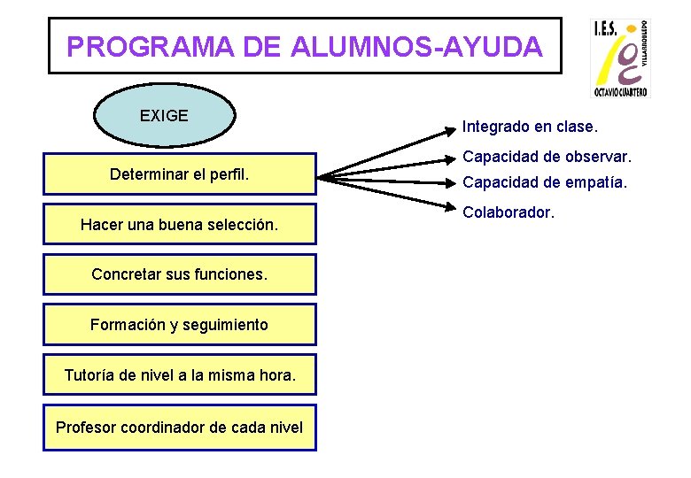 PROGRAMA DE ALUMNOS-AYUDA EXIGE Determinar el perfil. Hacer una buena selección. Concretar sus funciones.