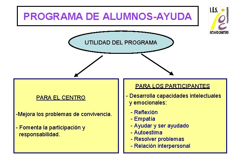 PROGRAMA DE ALUMNOS-AYUDA UTILIDAD DEL PROGRAMA PARA LOS PARTICIPANTES PARA EL CENTRO -Mejora los