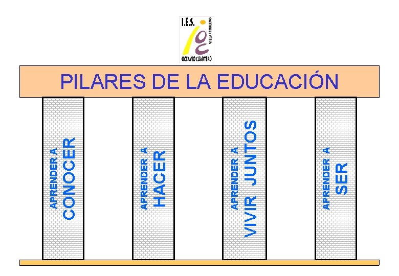 SER APRENDER A VIVIR JUNTOS APRENDER A HACER APRENDER A CONOCER APRENDER A PILARES