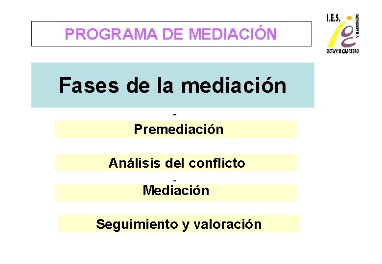 PROGRAMA DE MEDIACIÓN Fases de la mediación Premediación Análisis del conflicto Mediación Seguimiento y