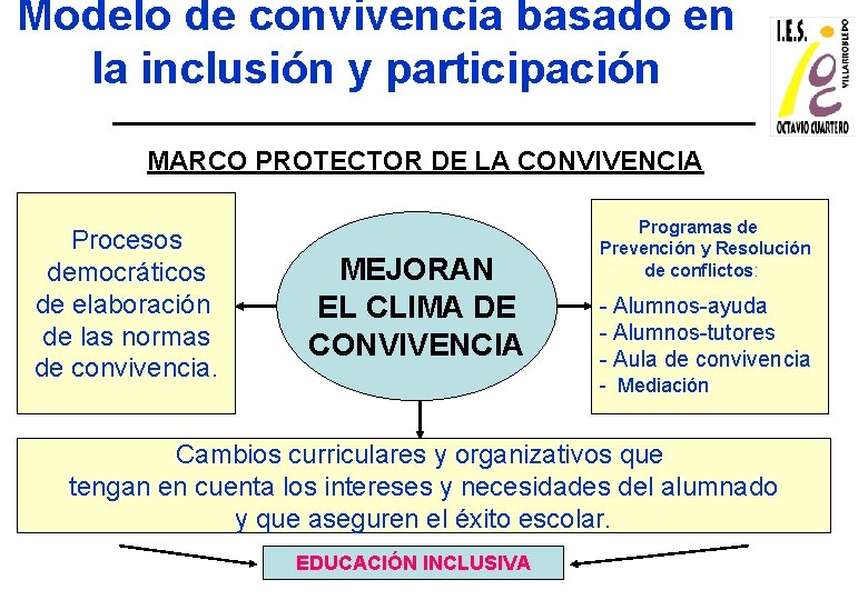 Modelo de convivencia basado en la inclusión y participación MARCO PROTECTOR DE LA CONVIVENCIA