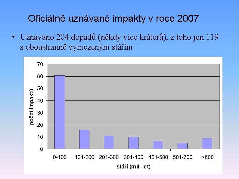 Oficiálně uznávané impakty v roce 2007 • Uznáváno 204 dopadů (někdy více kráterů), z