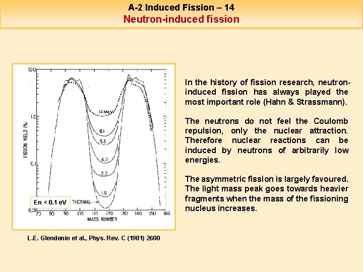 A-2 Induced Fission – 14 Neutron-induced fission In the history of fission research, neutroninduced