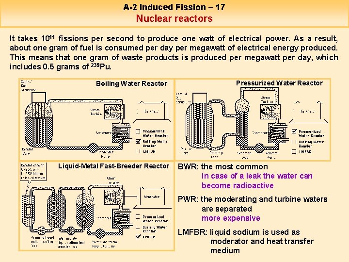 A-2 Induced Fission – 17 Nuclear reactors It takes 1011 fissions per second to