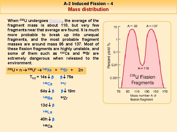 A-2 Induced Fission – 4 Mass distribution When 235 U undergoes fission, the average