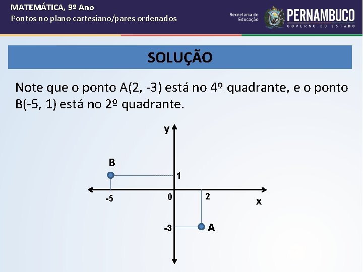 MATEMÁTICA, 9º Ano Pontos no plano cartesiano/pares ordenados SOLUÇÃO Note que o ponto A(2,