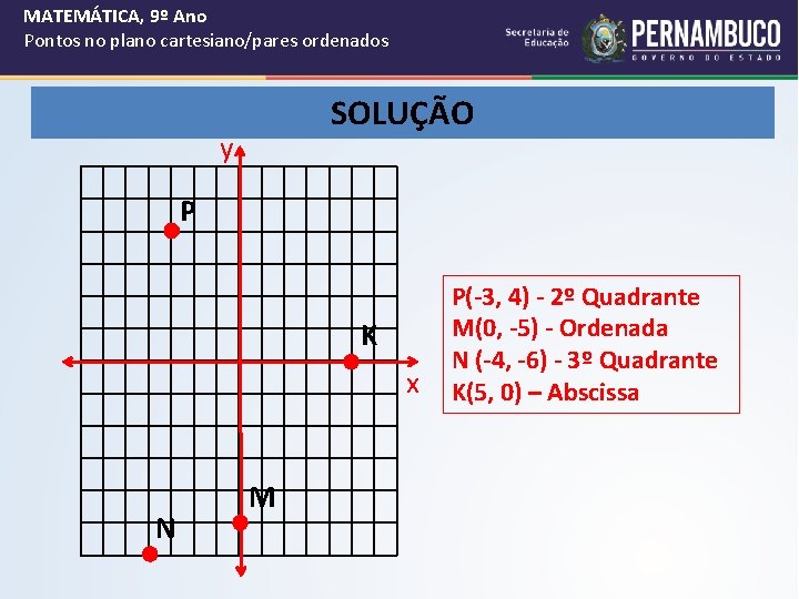 MATEMÁTICA, 9º Ano Pontos no plano cartesiano/pares ordenados SOLUÇÃO y P K x N