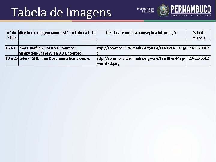 Tabela de Imagens n° do direito da imagem como está ao lado da foto