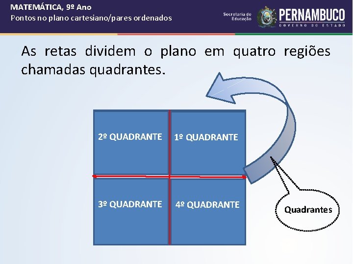MATEMÁTICA, 9º Ano Pontos no plano cartesiano/pares ordenados As retas dividem o plano em