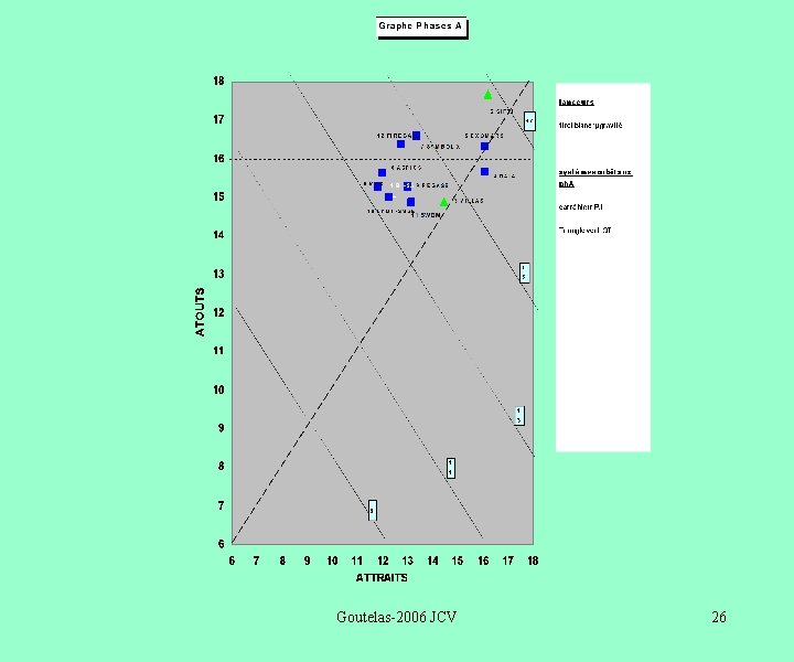 Goutelas-2006 JCV 26 