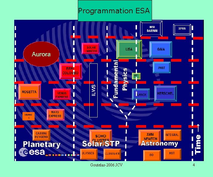 Programmation ESA Goutelas-2006 JCV 4 