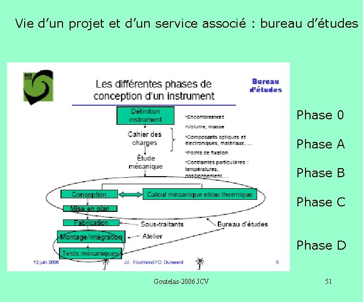 Vie d’un projet et d’un service associé : bureau d’études Phase 0 Phase A