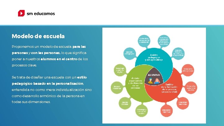 Modelo de escuela Proponemos un modelo de escuela para las personas y con las