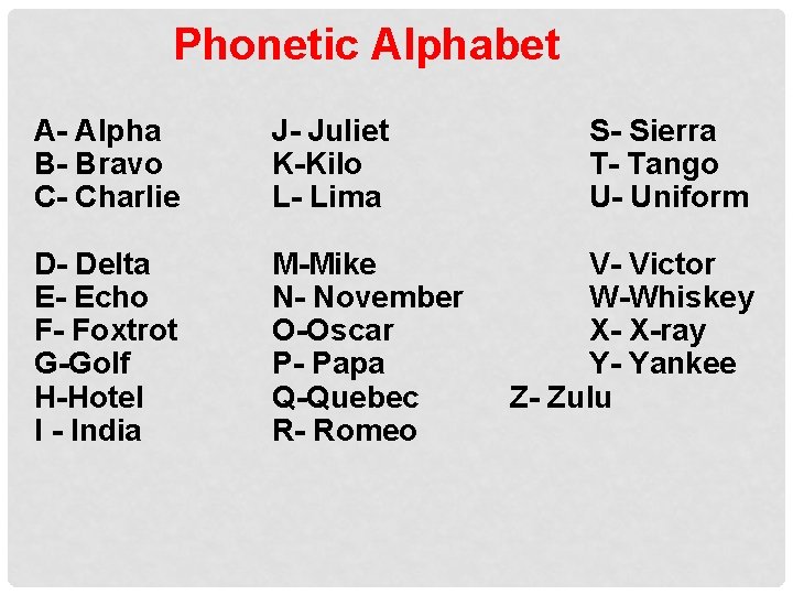 Phonetic Alphabet A- Alpha B- Bravo C- Charlie J- Juliet K-Kilo L- Lima D-