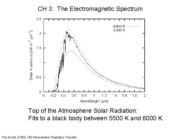 CH 3: The Electromagnetic Spectrum Top of the Atmosphere Solar Radiation: Fits to a