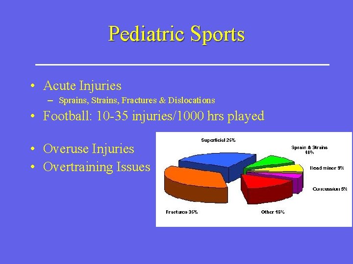 Pediatric Sports • Acute Injuries – Sprains, Strains, Fractures & Dislocations • Football: 10