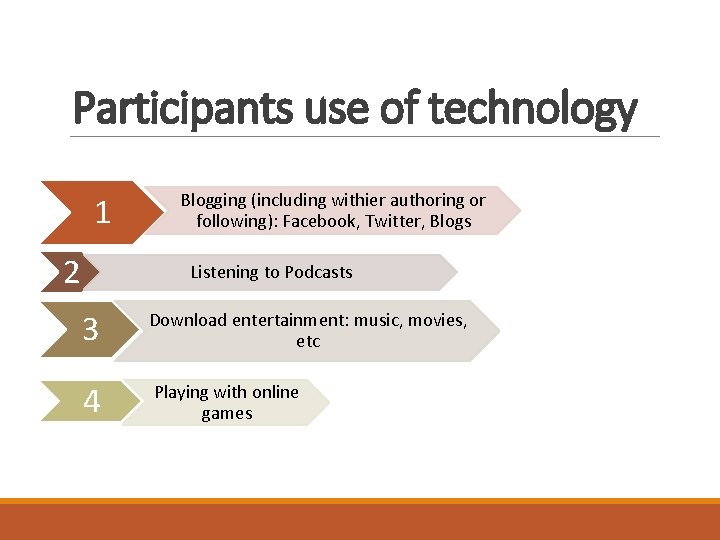Participants use of technology 1 2 Blogging (including withier authoring or following): Facebook, Twitter, Participants use of technology 1 2 Blogging (including withier authoring or following): Facebook, Twitter,