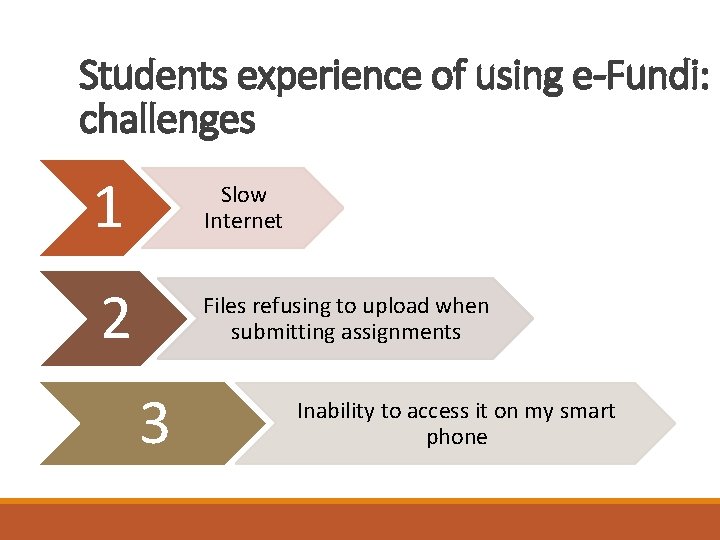 Students experience of using e-Fundi: challenges 1 Slow Internet 2 Files refusing to upload Students experience of using e-Fundi: challenges 1 Slow Internet 2 Files refusing to upload