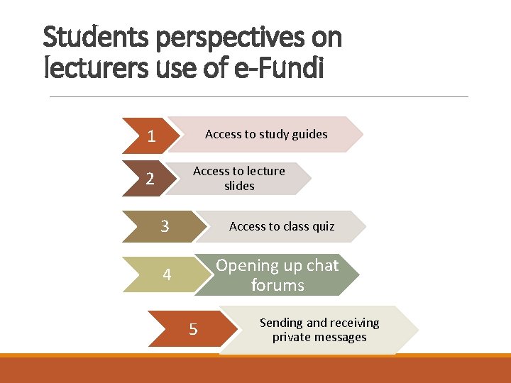 Students perspectives on lecturers use of e-Fundi 1 Access to study guides Access to Students perspectives on lecturers use of e-Fundi 1 Access to study guides Access to