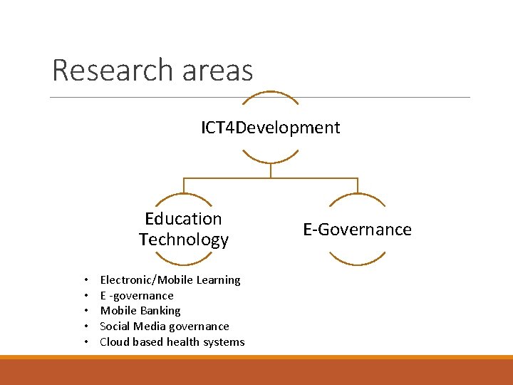 Research areas ICT 4 Development Education Technology • • • Electronic/Mobile Learning E -governance Research areas ICT 4 Development Education Technology • • • Electronic/Mobile Learning E -governance