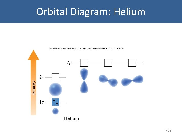 Orbital Diagram: Helium 7 -16 