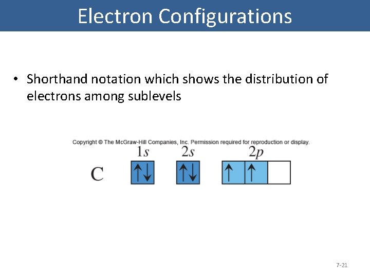 Electron Configurations • Shorthand notation which shows the distribution of electrons among sublevels 7