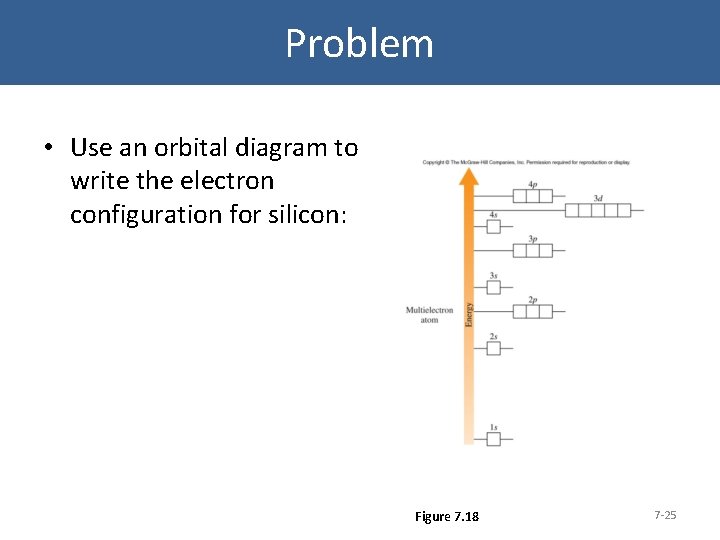 Problem • Use an orbital diagram to write the electron configuration for silicon: Figure