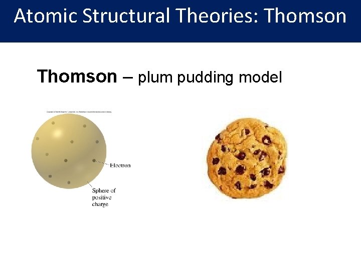 Atomic Structural Theories: Thomson – plum pudding model 