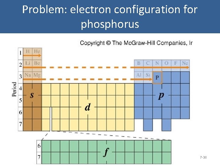 Problem: electron configuration for phosphorus 7 -38 