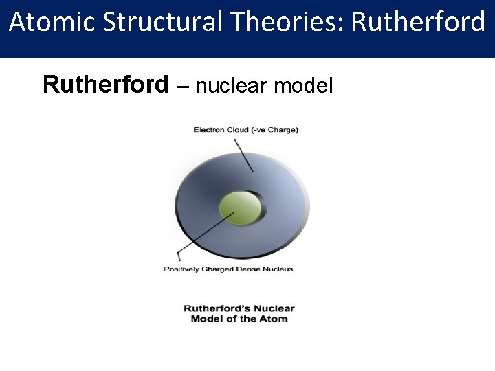 Atomic Structural Theories: Rutherford – nuclear model 