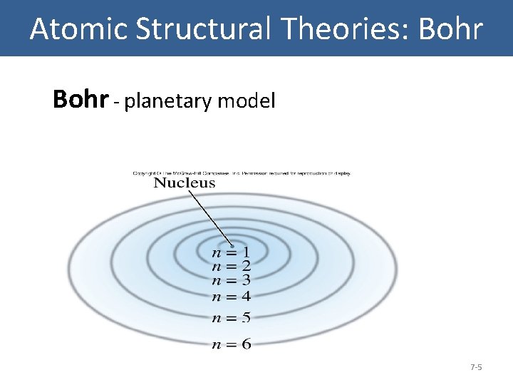 Atomic Structural Theories: Bohr el Bohr - planetary model 7 -5 