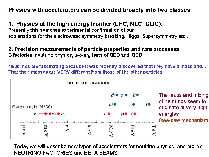 Physics with accelerators can be divided broadly into two classes 1. Physics at the