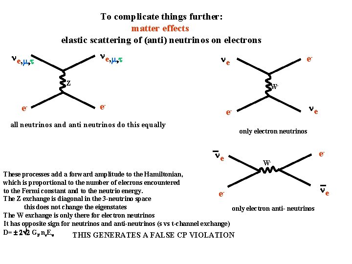 To complicate things further: matter effects elastic scattering of (anti) neutrinos on electrons ne,