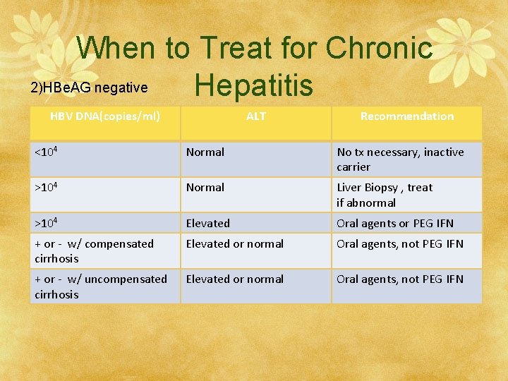 When to Treat for Chronic 2)HBe. AG negative Hepatitis HBV DNA(copies/ml) ALT Recommendation <104