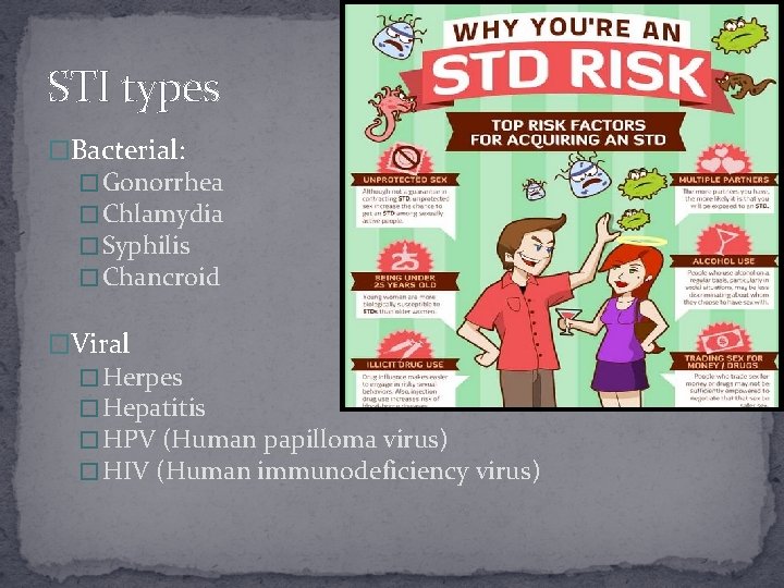 STI types �Bacterial: � Gonorrhea � Chlamydia � Syphilis � Chancroid �Viral � Herpes