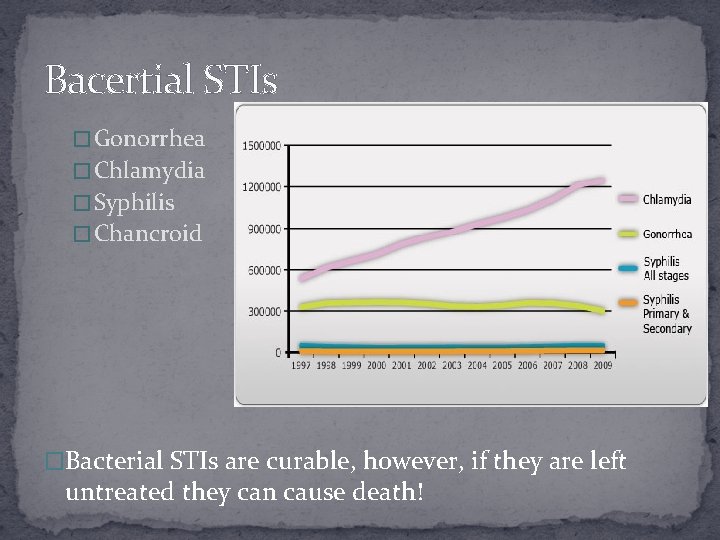 Bacertial STIs � Gonorrhea � Chlamydia � Syphilis � Chancroid �Bacterial STIs are curable,