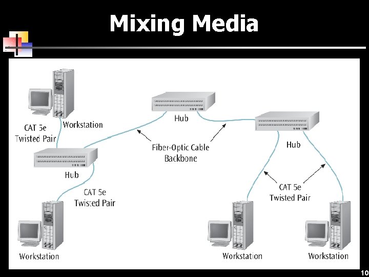 Mixing Media 10 