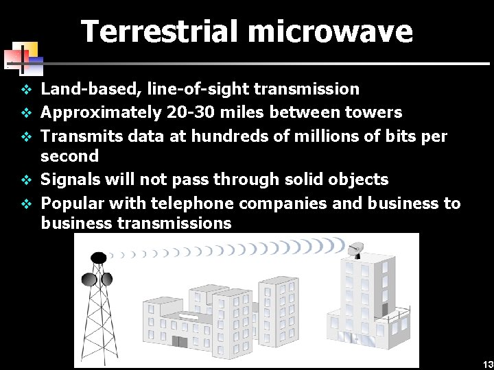 Terrestrial microwave v Land-based, line-of-sight transmission v Approximately 20 -30 miles between towers v