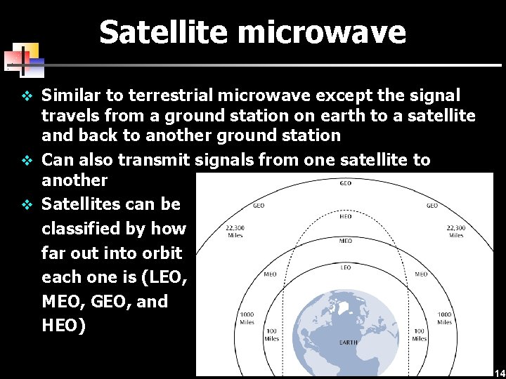 Satellite microwave v Similar to terrestrial microwave except the signal travels from a ground