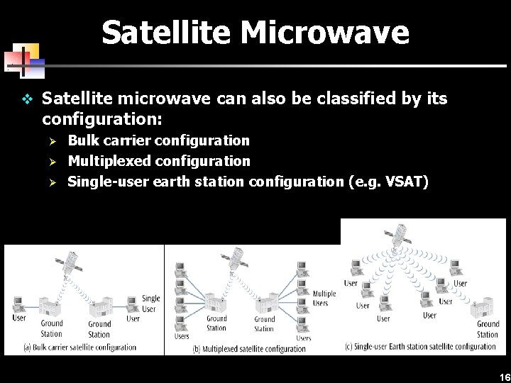 Satellite Microwave v Satellite microwave can also be classified by its configuration: Ø Ø